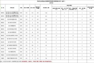 活力无限！威少半场3中3贡献8分5板3助1断1帽 正负值+5